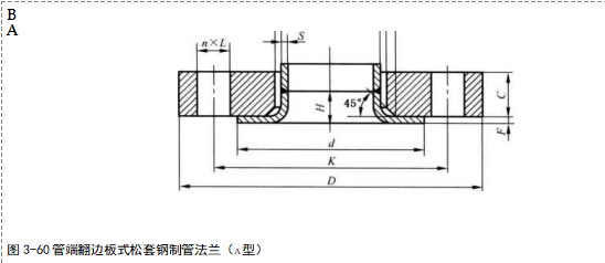 用PN標(biāo)記的、翻邊環(huán)板式松套鋼