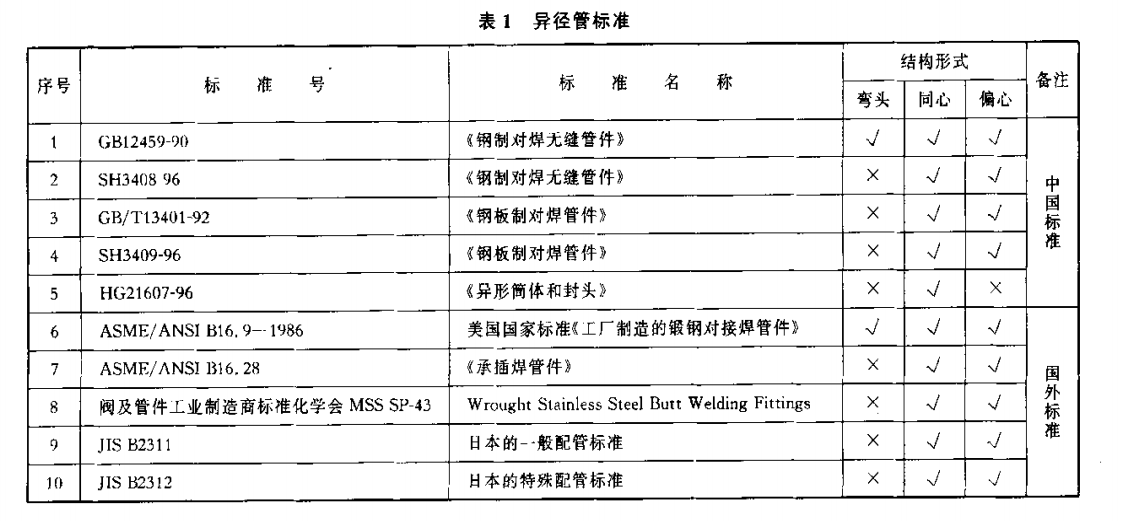 大小頭參照標準