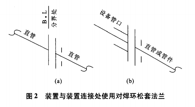 置與裝置連接處使用對焊環(huán)松套法蘭