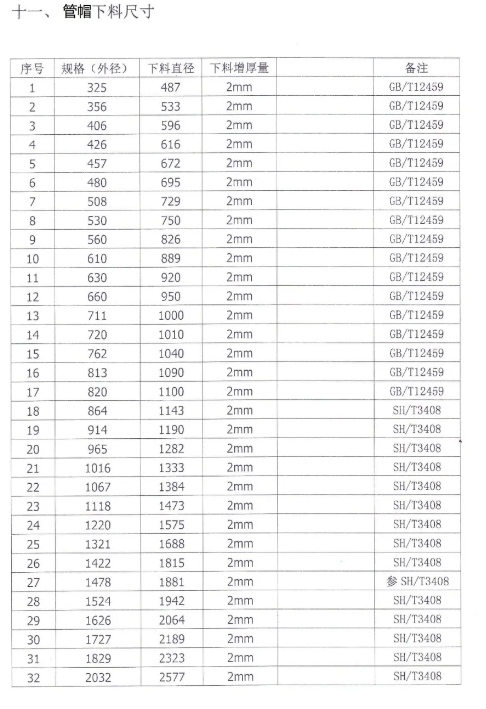 中對(duì)大直徑球形封頭沖壓展開下料尺寸計(jì)算并加以闡述．
