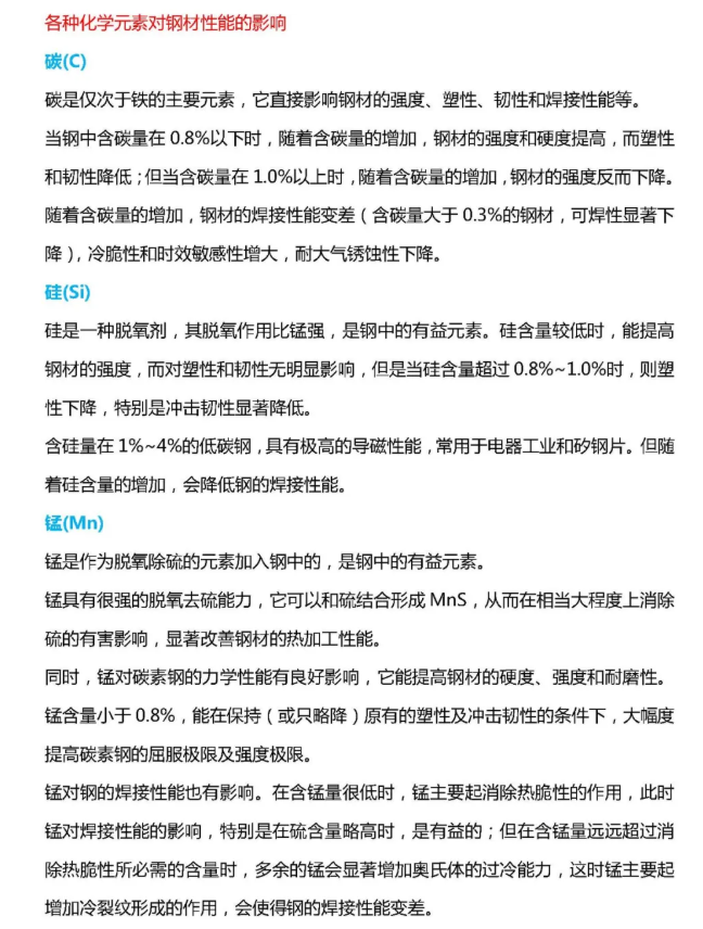 各種化學元素,對鋼材性能