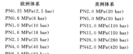 小于最大工作壓力。